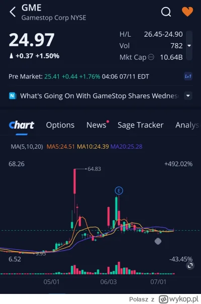 Polasz - Lista obecności premarket 
#gme