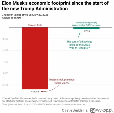 CastleBuilder - @olcayn lecimy panowie