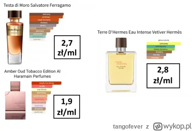 tangofever - Ostatni raz podbijam rozbiórkę (LINK) dwóch zapachów w sztosowych cenach...