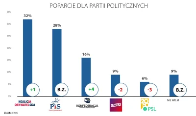 jaroty - Więcej p---------a o wychowaniu patriotycznym i cipeczkowania o swoim świato...