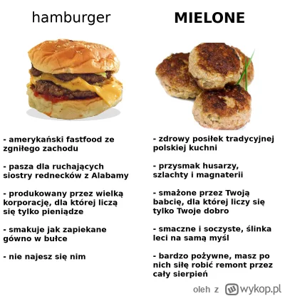 oleh - Nawiązując do postu o burgerach wiszącego ciągle w gorących

#humorobrazkowy #...