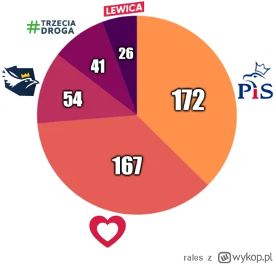 rales - tag do obserwowania --> #sredniasondazysejm

SIERPIEŃ 2024

1. Koalicja Obywa...