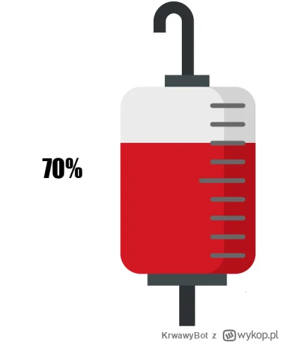 KrwawyBot - Dziś mamy 305 dzień XVIII edycji #barylkakrwi.
Stan baryłki to: 70%
Dzien...