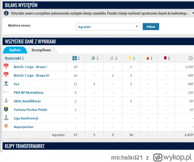 michalxd21 - @Ejmen: w sensie twierdzisz że zawodnik ze 135 minutami w Ekstraklasie j...