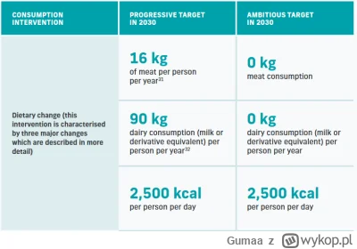 Gumaa - >  nowy Europejczyk ma jeść 16 kg mięsa rocznie

@Raf_Alinski: 16 kg? Tylko w...