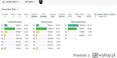 Poemat - 279 535 + 102 + 76 + 212 + 75 + 43 + 44 + 248 = 280 335

20h wyjeżdżone, moż...