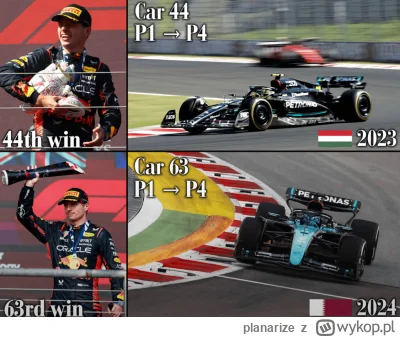 planarize - #f1 fun fact