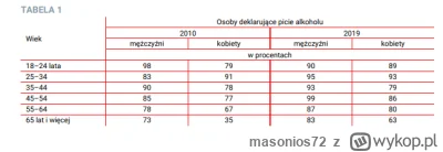 masonios72 - @Salam-Abdul-Al-Stulejari: Akurat tu miał rację, bo spożycie alkoholu wś...