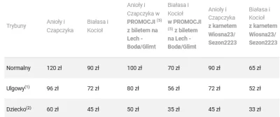 jedrzejk - Ceny biletów na mecz z Dziurgarden ( ͡° ͜ʖ ͡°)
#mecz #lechpoznan #ligakonf...