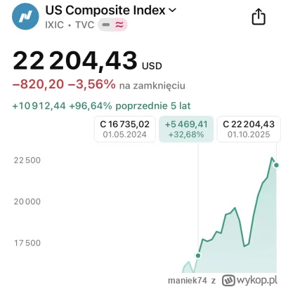 maniek74 - NQ od tego wysrywu +30% up