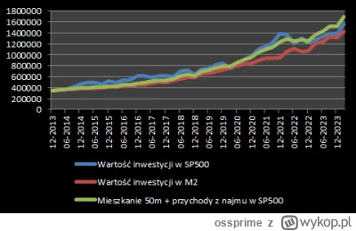 ossprime - @LrrrfromOmicronPersei8: Specjalnie dla ciebie przeliczony wariant history...