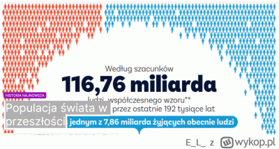 EL - W jaki sposób mogę stworzyć podobną infografikę?
Szukam w Canvie, ale nie widzę ...