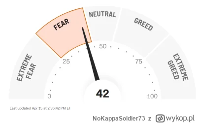 NoKappaSoldier73 - To jest jakiś żart? Spx -1% #gielda