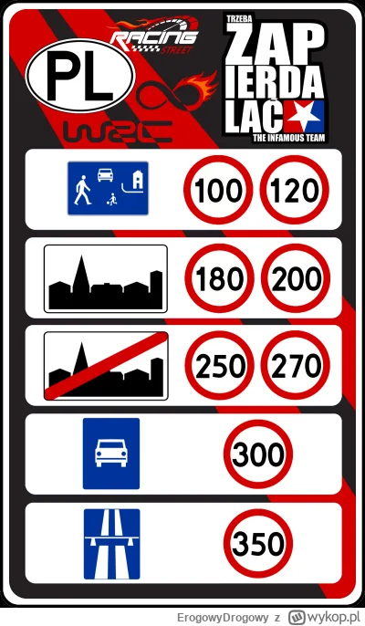 ErogowyDrogowy - Skoro ludzie łamią ograniczenia, to zaproponuję coś takiego, nie wsz...