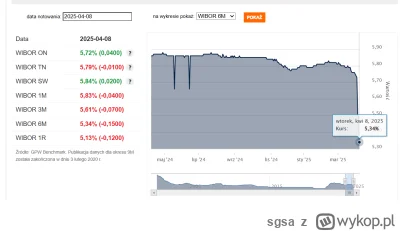 sgsa - Spadek spowodowany ruchem na giełdzie, czy RPP coś oświadczyło, czy zwykły błą...