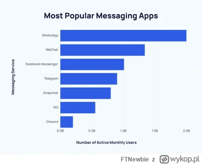 FTNewbie - @frutson: Jakiś 1 miliard ludzi na świecie. Na tej liście nawet nie ma np....