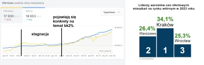 wredny_bombelek - @damienbudzik: i miał rację. To była druga połowa 2022r. Ilość tran...