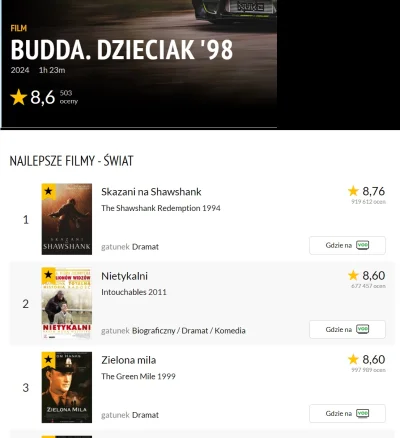 Dingik - wedlug polskich internautów film buddy jest drugim najlepszym filmem wszechc...
