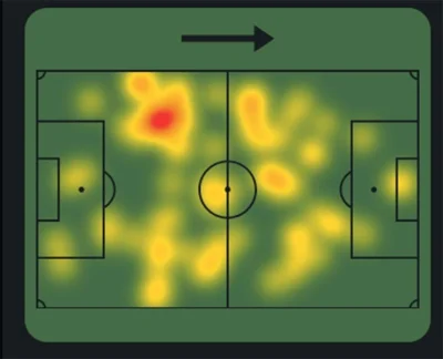 zajsty - @plusikdziczku: Kane to taki mix 9 i 10 - gra jako napastnik, ale bardzo lub...