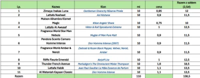 KjatanSveisson - #perfumy 

Sprzedam taki secik arabowy ( ͡° ᴥ ͡°)

138,5zł + wysyłka...