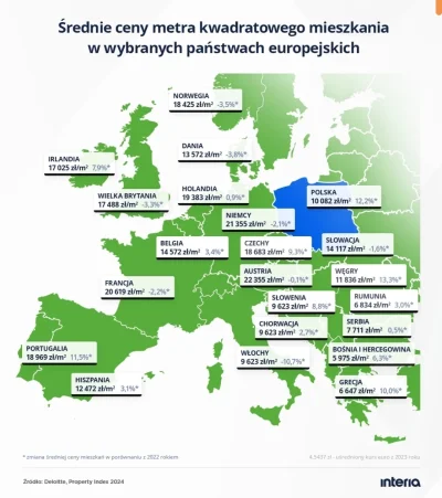 Oltwk93 - #nieruchomosci #demografia #polska 
Wykopki: mam dość dyktatury deweloperów...