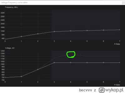 becvvv - Mam Sapphire rx 580 nitro+ i widzę w MSI afterburner, że domyślnie napięcie ...