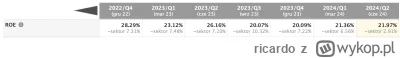 ricardo - Atal dzisiaj opublikował wyniki za 2 kwartał. Marnie bardzo - "tylko" 22% z...