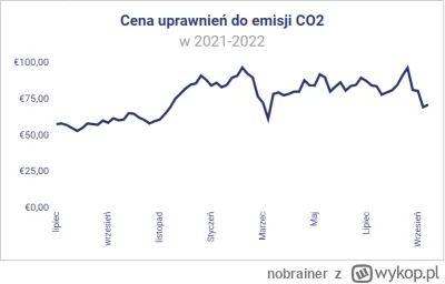 nobrainer - @Jakub-Johnstone: Jeszcze koszta emisji CO2 65E/tona Co2

Sam Belchatow w...