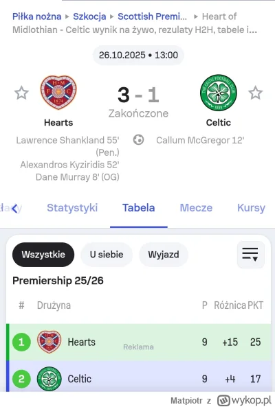 Matpiotr - j---a jakieś dzieją się w lidze szkockiej.
Póki co na czele Edynburski Hea...