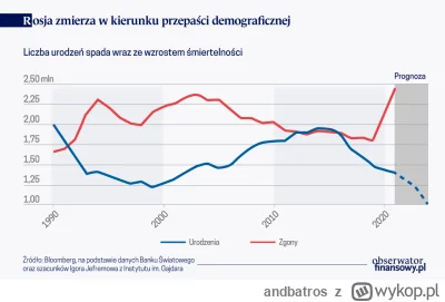 andbatros - @Pokojowa: To dopiero początek. Rosja się mierzyła już w 2020 roku z kryz...