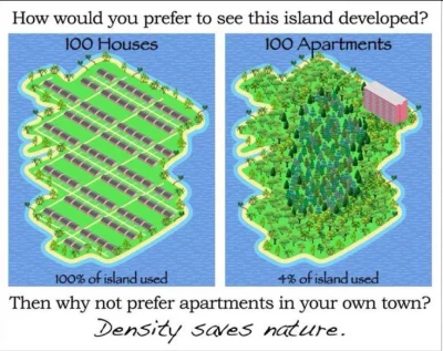 Phallusimpudicus - > Though this graphic does a bad job of showcasing density as just...