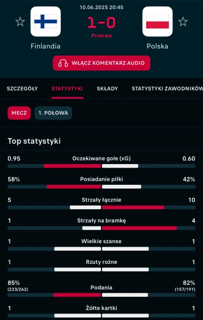 Wezzore-04 - 1:0 w dupe na 45 minut przed końcem meczu, ciężary :/ #mecz #reprezentac...