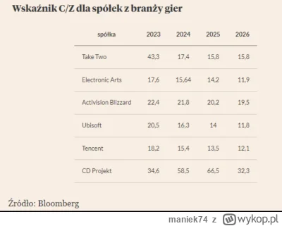 maniek74 - @Alpharius @Vateusz23