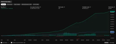 csth97 - @derivatives: tu z prowizją 1%( ͡° ͜ʖ ͡°)