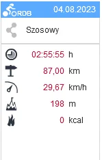 Kauabang - 555 492 + 87 = 555 579

Szlag, a tam mało zabrakło do średniej 30 km/h ale...