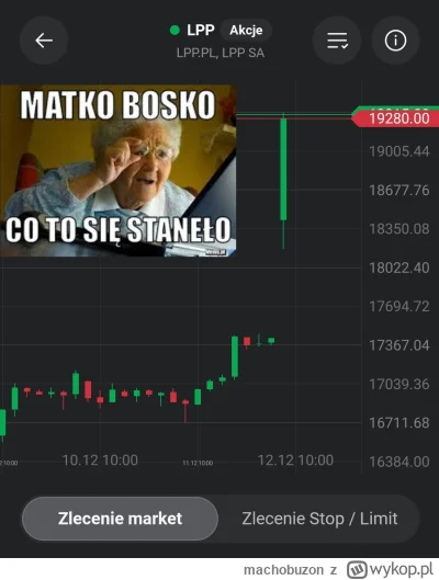 machobuzon - #gielda #lpp