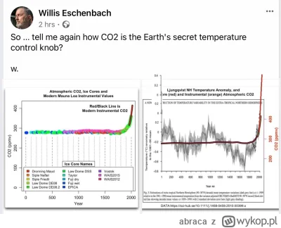abraca - @Kam3l: @pik4wka @Gotter Dziwne, wykres CO2 jest z aktualnymi wartościami, a...