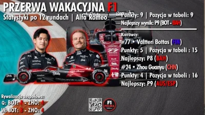 KarolaG17 - #f1 #przerwawakacyjna