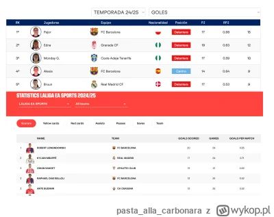 pastaallacarbonara - Ciekawe, kiedy po raz kolejny bedziemy mieli taki obrazek na cze...