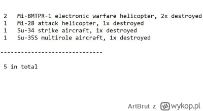 ArtBrut - #rosja #wojna #ukraina #wojsko #smiglowce #samoloty #oryx

Rosyjskie straty...
