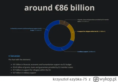 krzysztof-szybka-75 - @anadyomenel: Budżet UE to nie tylko składki członkowskie, to g...