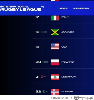 kenykeczuoki - Pewnie nie wiecie, albo Was nie interesuje, ale polska reprezentacja r...