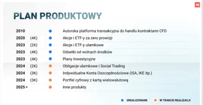 golomb13 - @widmo82: Obligacje, II Kwartal 2024:

https://x.com/kdebski11/status/1752...