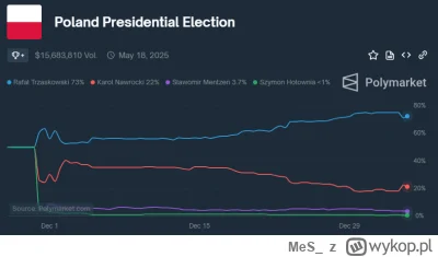 MeS - @KenWins: rynek sądzi inaczej