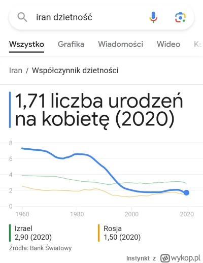 Instynkt - >muzułmanki rodzące minimum >3 dzieciaki

@Phallusimpudicus: no już chyba ...