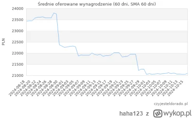 haha123 - Nie wygląda to najlepiej koledzy ( ͡° ͜ʖ ͡°)

Teraz 20-22k netto na b2b wyd...