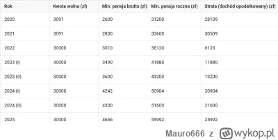 Mauro666 - >Wszyscy równo ale g---o, a mongoły się cieszą.

@krulkartonu: Najgorsze c...