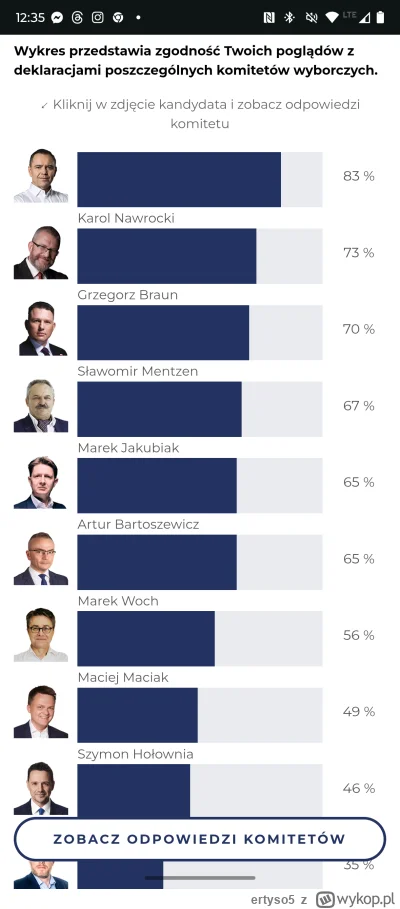 ertyso5 - @rales ehh tylko czemu ten Nawrocki na przedzie ( ͡° ʖ̯ ͡°)