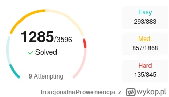 IrracjonalnaProweniencja - Podniosłem też trochę tempo robienia innych zadanek, bo od...