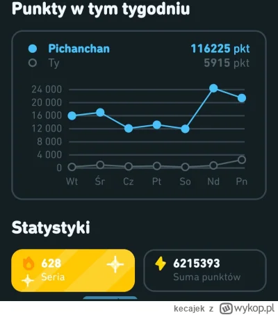 kecajek - Masakra. Ileż to trzeba godzin siedzieć, żeby zrobić 24k w jeden dzień. Chł...